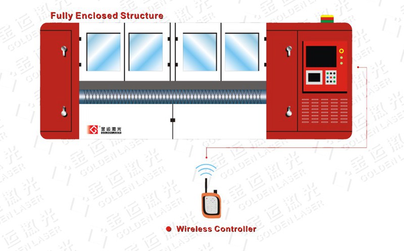 Fully enclosed structure