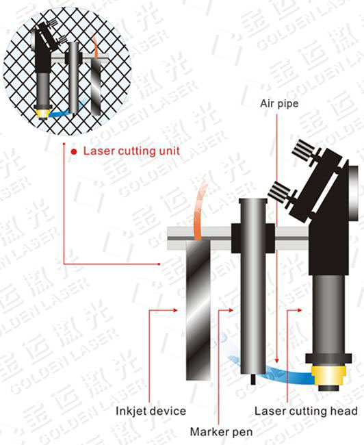 marking systems